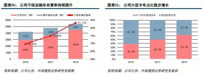 为什么中通快递的单票盈利能力领先？
