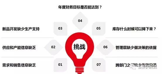 从S&OP到IBP，升级的背后隐藏了什么样的商业逻辑？