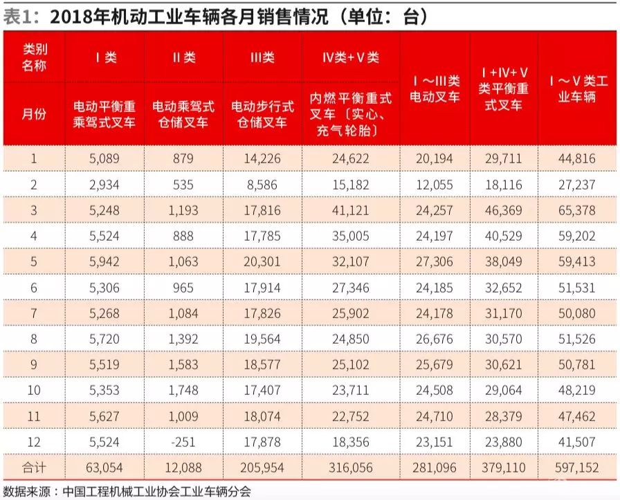 工业车辆篇｜物流装备市场回顾与展望（下）