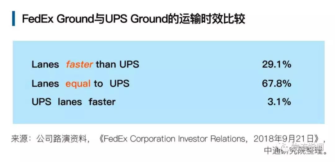 重磅研报：从仰视到平视，逆袭的中国快递如何再上新台阶？