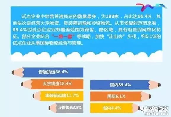 无车承运人发展历程