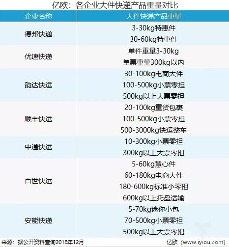 大件快递跨入新纪元，大件重货分拣难题怎么破？