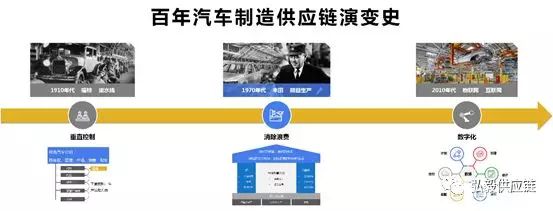 在变革趋势下，如何应付未来汽车供应链交付的挑战？