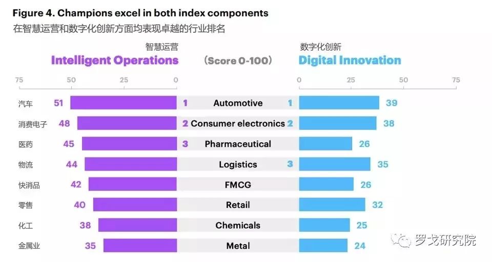 唐隆基：数字化供应链的进展和未来十大趋势