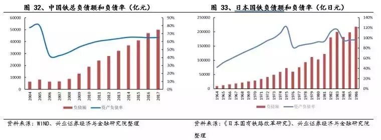 中国铁路的改革方向：加快市场化
