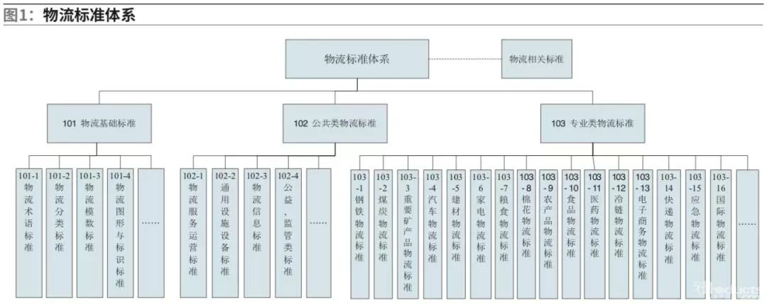 唐英：中国托盘标准体系研究