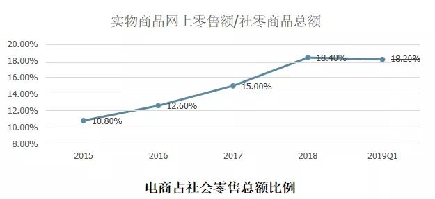 顺丰、三通一达、百世竞争力结构全对比
