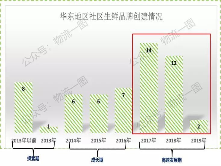 深度解读社区生鲜企业的发展情况，哪些企业更具潜力？