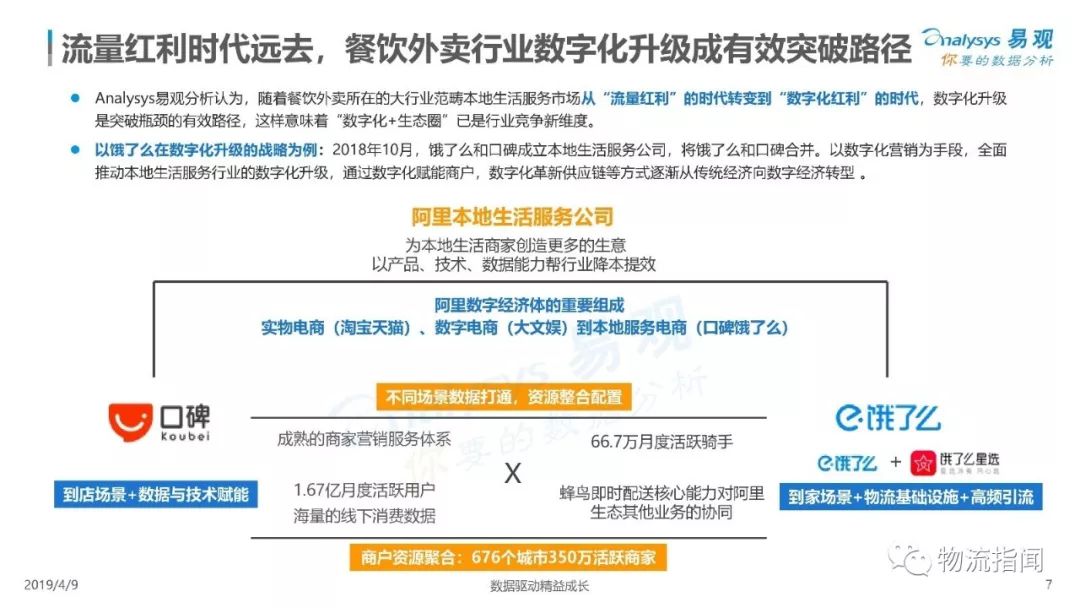 配送开放，美团王兴如何实现物流梦？
