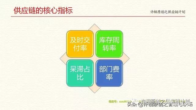 供应链交付误区：不是快速而是按时或及时