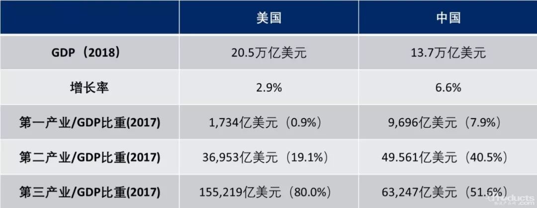深度：五问B2B供应链，何以“供应”十万亿级机会？