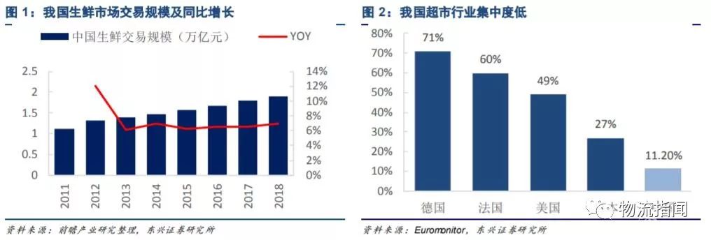 一文透析新零售改造生鲜产业的背后逻辑