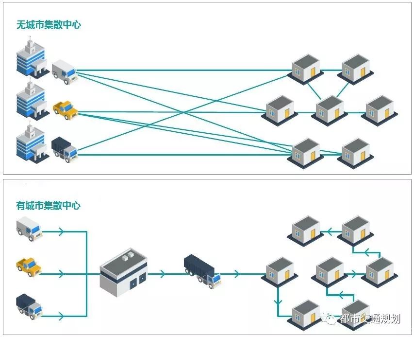 麦肯锡：未来六个城市配送的创新方案