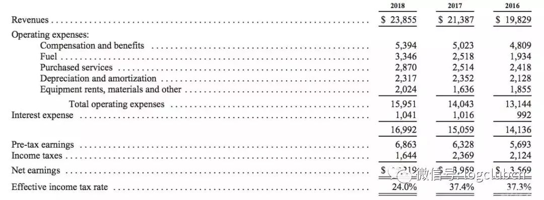 年赚52亿美金！深受股神巴菲特青睐的公转铁多式联运正在中国全面起飞！