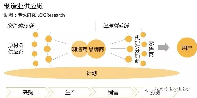 制造供应链的复杂性