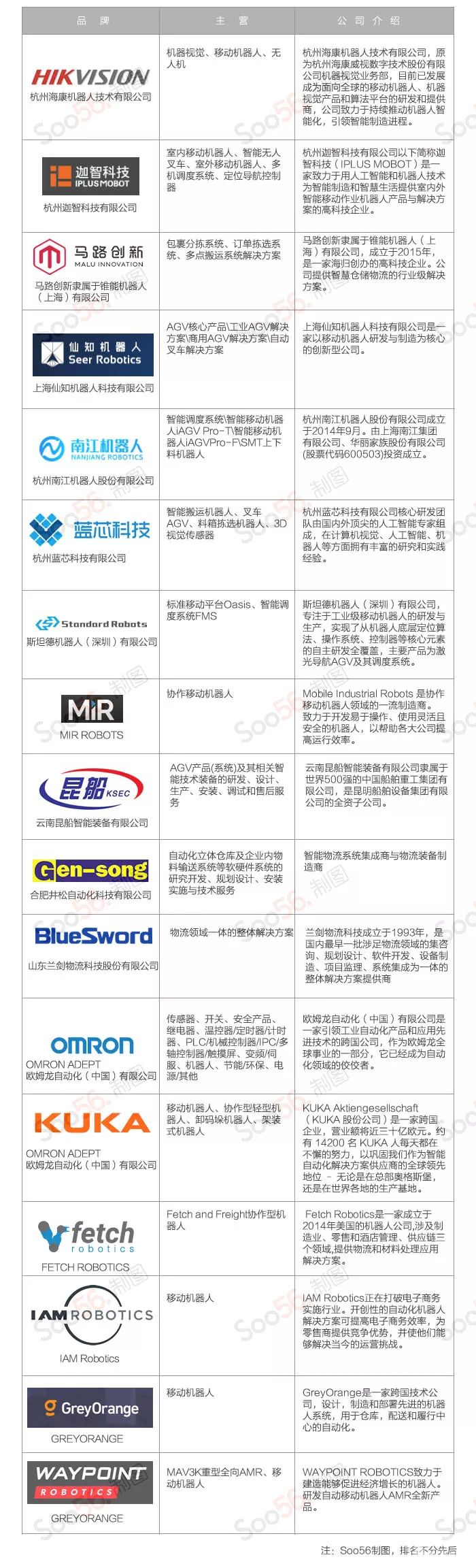 国内外自主移动机器人主流品牌盘点