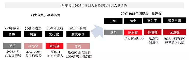 阿里巴巴：马云时代与张勇时代
