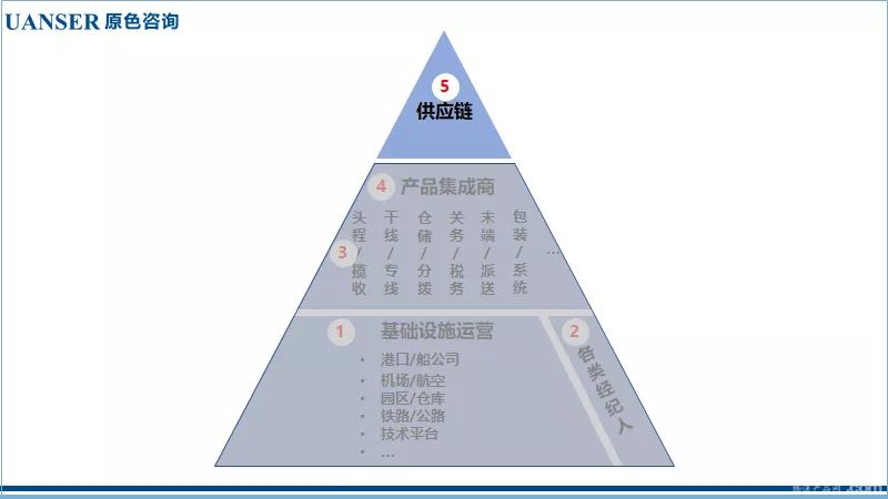 建言：真正的供应链公司，能在2020年出现吗？