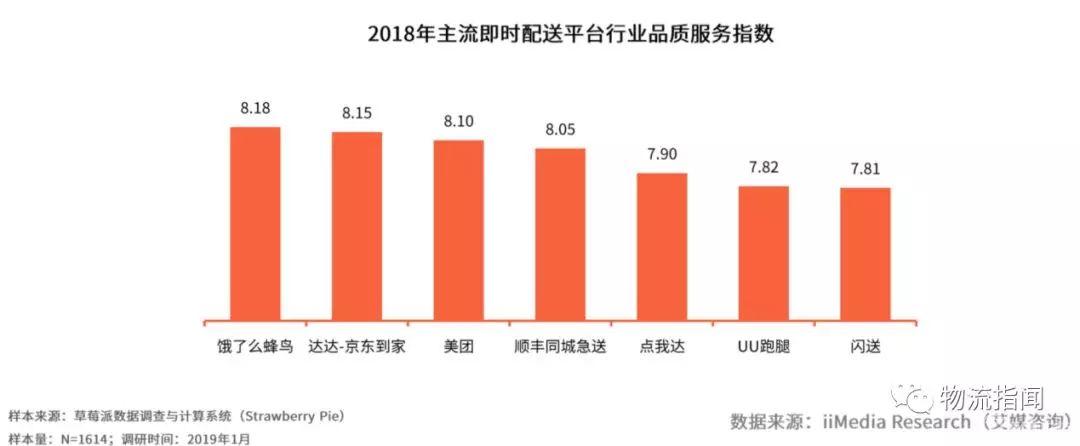 迎战2000亿即配市场，独立的“蜂鸟即配”要如何打？