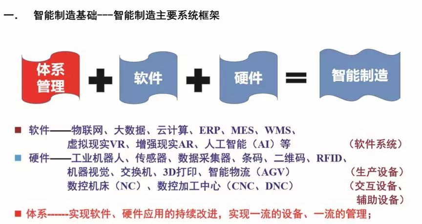企业智能制造之路与“未来工厂”建设