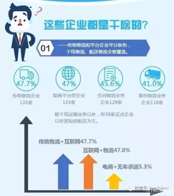做不好无车承运人？可能是你没“读懂数据”