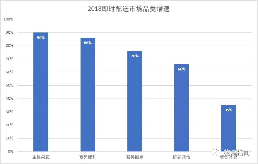 深度：谁能指明中国物流的去向？