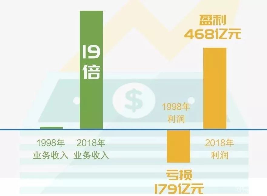复盘：重新认识中国邮政