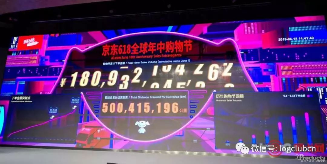 618背后的物流速度 | 京东物流、苏宁物流、丹鸟、安得、达达、百世……