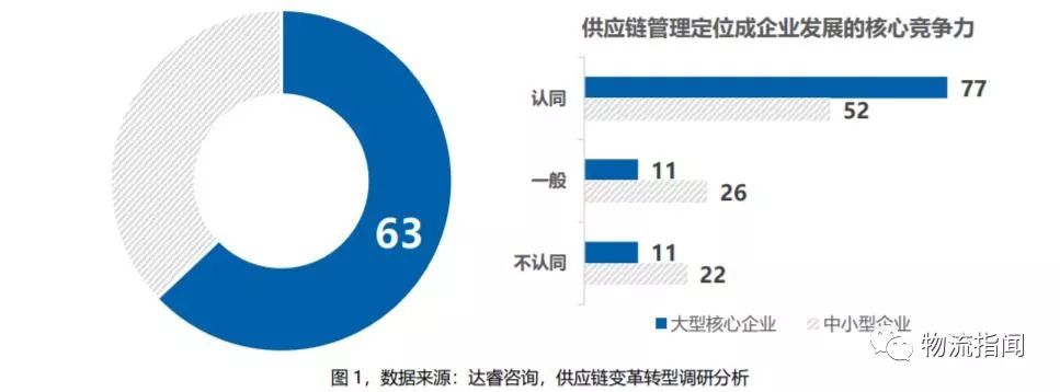首份《供应链创新发展与变革转型白皮书》发布