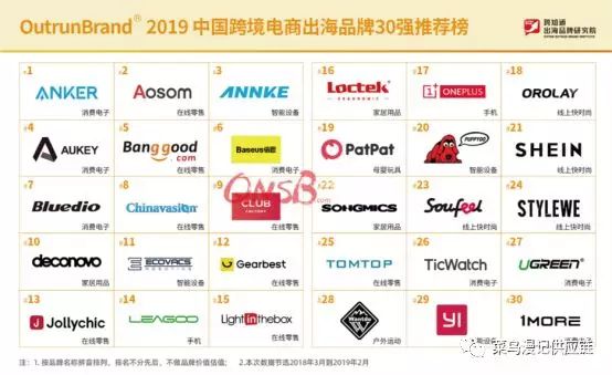 如何关注和管理跨境电商供应链