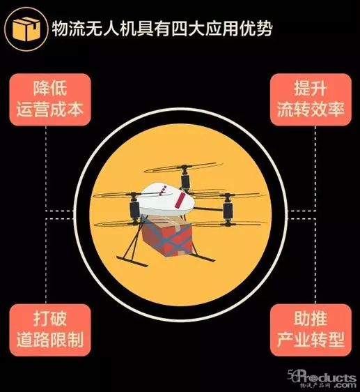 无人技术描绘智慧物流新场景，引领行业新变革！