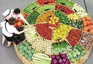 果蔬冷链物流中怎样加入物联网技术实时监控