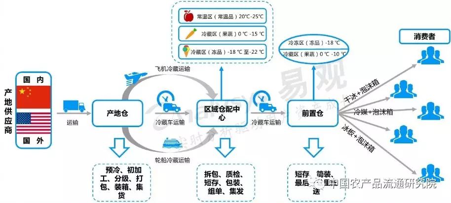 中国物流70年：砥砺奋进 跨越发展