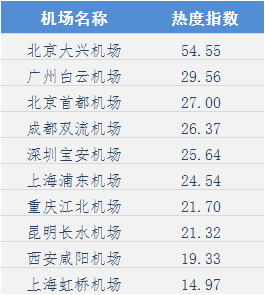 5G技术赋能民航新变化