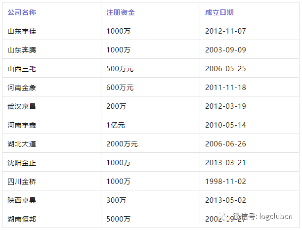 坐吃山空，区域零担的货被谁抢走了？