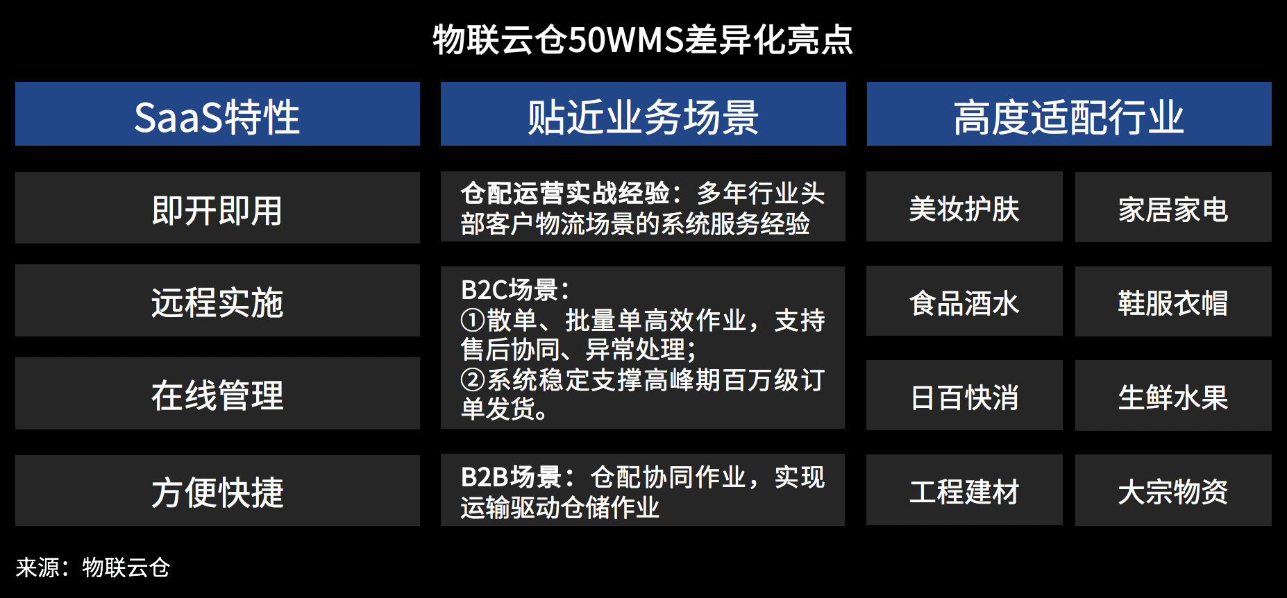 突破仓库效能提升瓶颈，看WMS仓储管理系统对企业究竟有何价值？