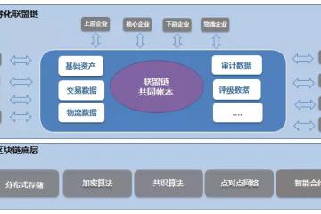 《2018中国区块链+供应链金融创新应用白皮书》之链平方：基于区块链的供应链金融ABS案例