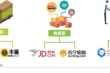 多角度分析并解决物流行业的最后100米难题 