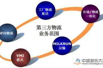 新三方能否成网？