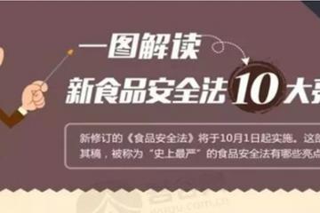 一图解读新食品安全法十大亮点