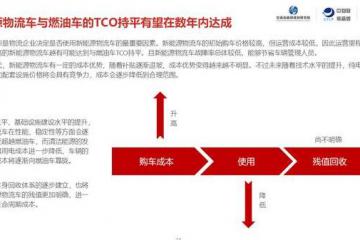 首发：《2019年中国城市绿色货运配送研究报告》