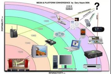 大数据未来七大发展趋势