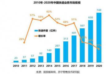 “无人物流”工程告竣 深度解读苏宁供应、仓储、配送 “三步走” 战略