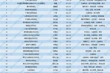 2020年2月中国仓储指数39%