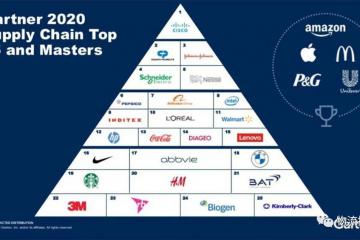Gartner公布2020年度全球供应链25强榜单，阿里巴巴、联想再度入围