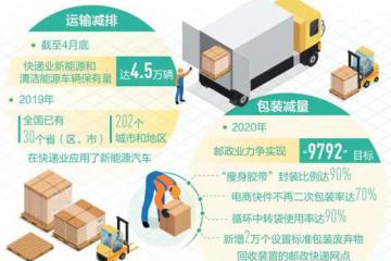 人民日报：快递物流业，绿色更浓