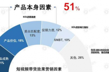 吴晓波翻车，电商直播已成“围城”