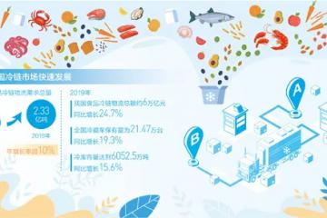 准备好了吗？冷链物流即将迎来高速发展期！