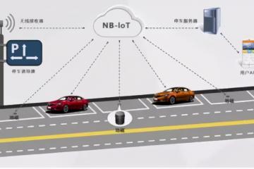 智慧停车可能蕴含着一个千亿市场！还未被发觉！