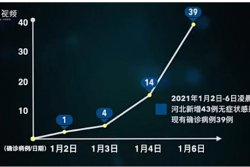 河北疫情这五点值得关注：快递暂停、石家庄进京车票停售